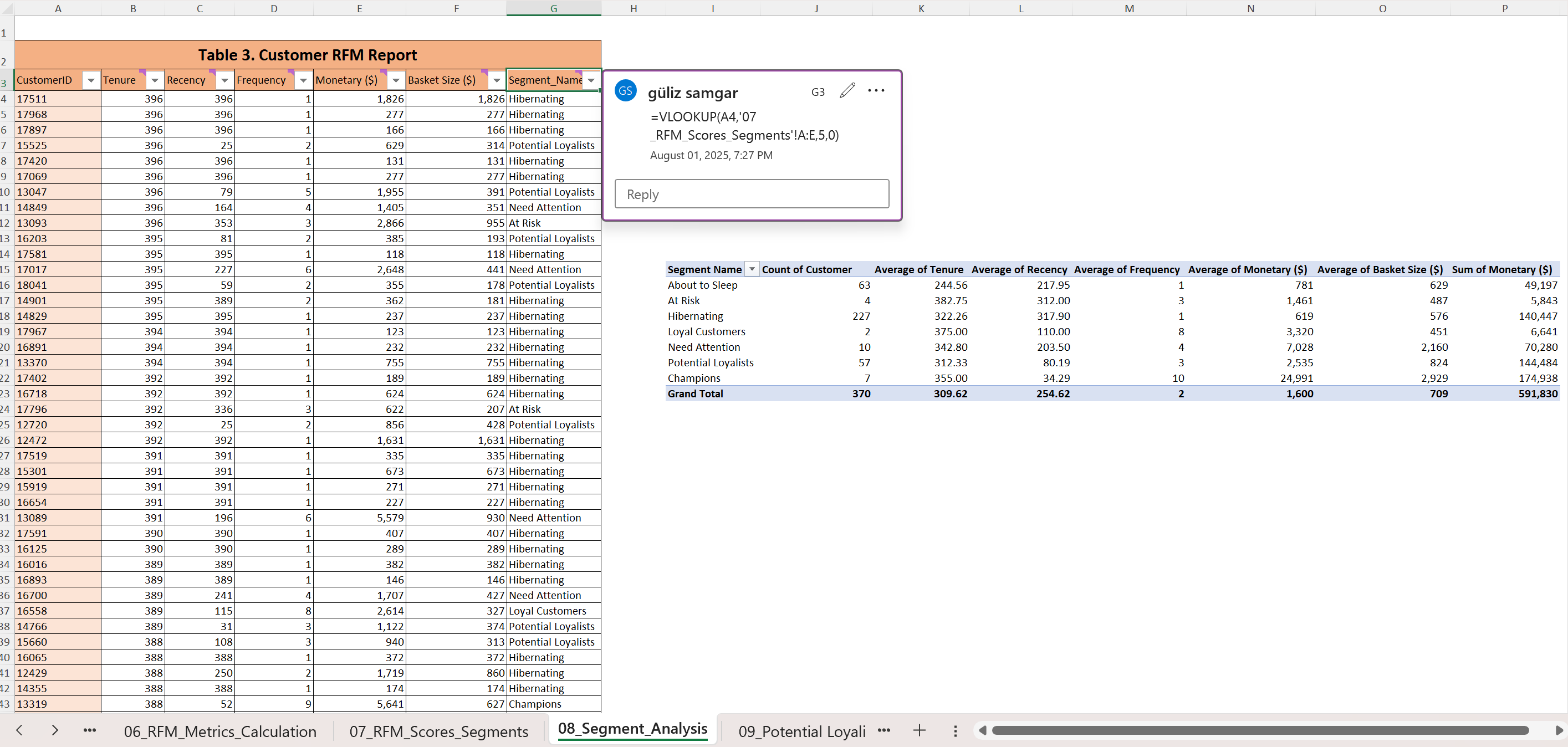 Excel Analysis